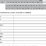 Metals Nonmetals And Metalloids Worksheet Together With Metals Nonmetals And Metalloids Worksheet