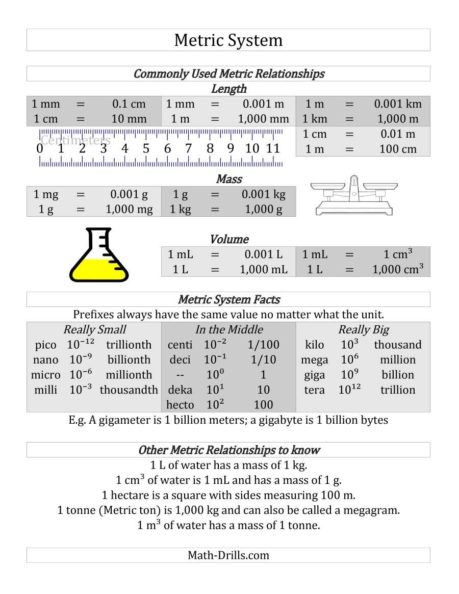Metric System Conversion Guide A Inside Math Conversions Worksheet