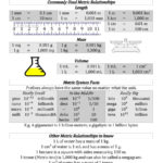 Metric System Conversion Guide A Or Metric Conversion Practice Worksheet
