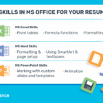 Microsoft Office Skills For Resumes & Cover Letters Regarding Basic Spreadsheet Proficiency With Microsoft Excel
