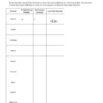 Microsoft Word  Lewis Worksheet And Lewis Dot Structure Ionic Bonds Worksheet