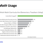 Middle School Math Assessment Worksheets  Briefencounters Intended For Middle School Math Assessment Worksheets