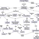 Mind And Concept Mapping In Skills Worksheet Concept Mapping