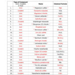 Mixed Naming Worksheet Ionic Covalent And Acids Phonics Worksheets Pertaining To Mixed Naming Worksheet Ionic Covalent And Acids