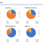 Model Portfolio Comparison – Ycharts Support Center In Portfolio Rebalancing Excel Spreadsheet