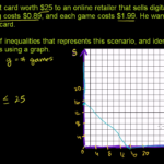 Modeling With Systems Of Inequalities Video  Khan Academy As Well As Systems Of Inequalities Worksheet