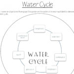 Modern Water Cycle Labeled  Acilmalumat Throughout Label The Water Cycle Worksheet