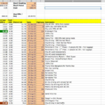 Money Lover | Blog | Why Expense Tracker Spreadsheet Doesn't Work Or Fuel Spreadsheet