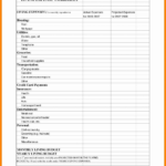 Monthly Annual Budget Spreadsheet Yearly Google Sheets Marketing Also Auto Expense Worksheet 2019