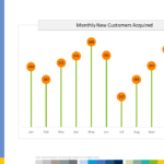 Monthly New Customers Acquired Sales Report Template Throughout Monthly Kpi Report Template