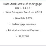 Mortgage Glossary   Lmh Capital   Denver Mortgage Company And Heloc Mortgage Accelerator Spreadsheet