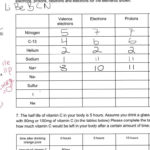 Most Common Isotope Worksheet 1  Briefencounters Inside Most Common Isotope Worksheet 1