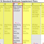 Most Popular Medicare Supplemental Insurance Plans Chart Comparing Inside Medicare Drug Plan Comparison Worksheet