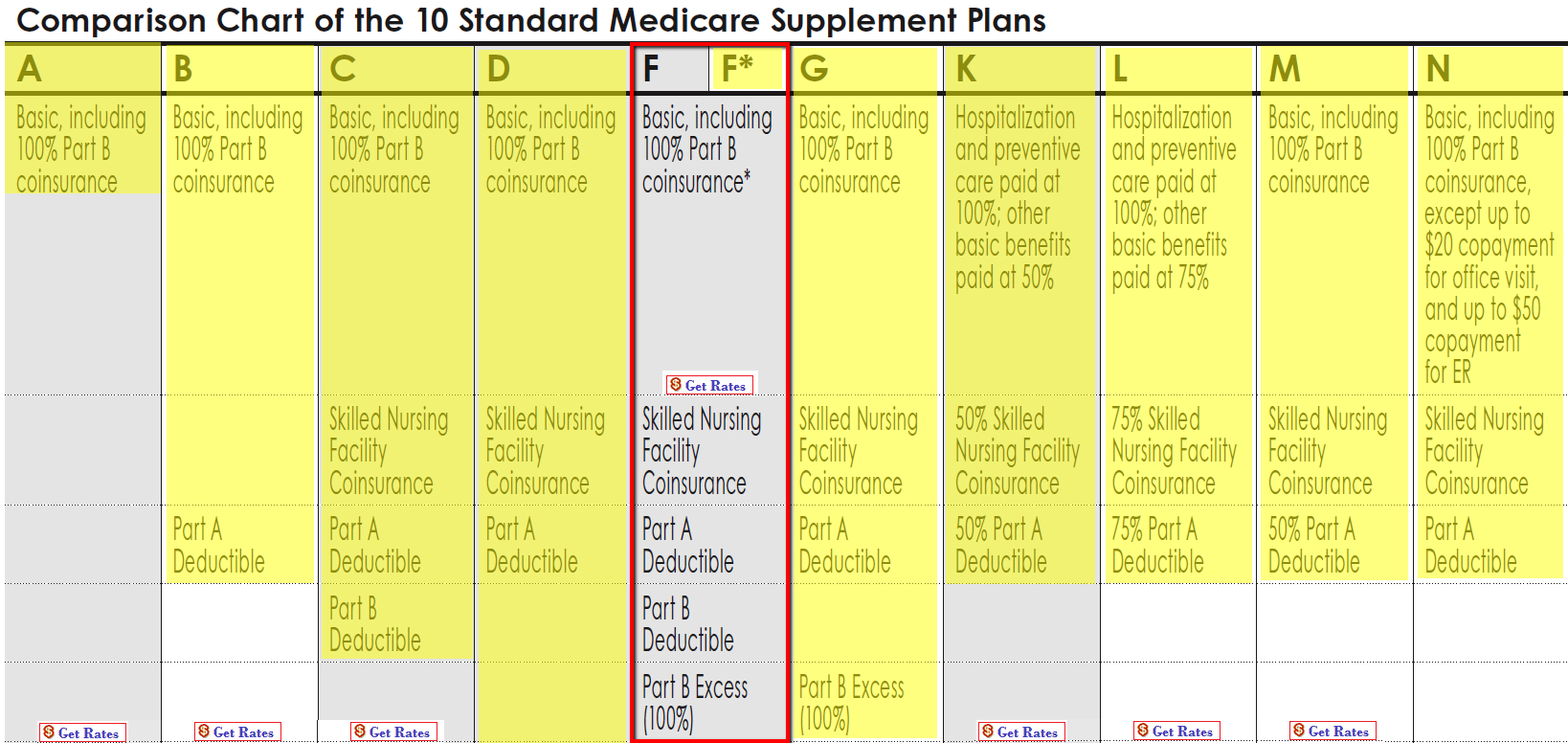 Most Popular Medicare Supplemental Insurance Plans Chart Comparing Inside Medicare Drug Plan Comparison Worksheet