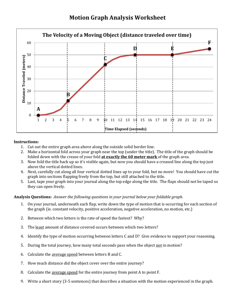 Motion Graph Analysis Worksheet For Motion Graphs Worksheet Answer Key