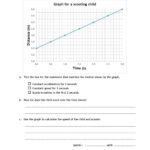 Motion Graphs Revision Along With Motion Graphs Worksheet Answer Key