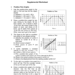 Motion In 1 D Worksheet Pertaining To Motion Graphs Worksheet