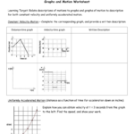 Motion Mapping Lab Velocity Graphs With Regard To Motion Graphs Worksheet