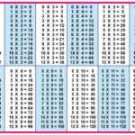 Multiplication Table 112 Chart  Multiplication Table Intended For Times Tables Worksheets 1 12 Pdf