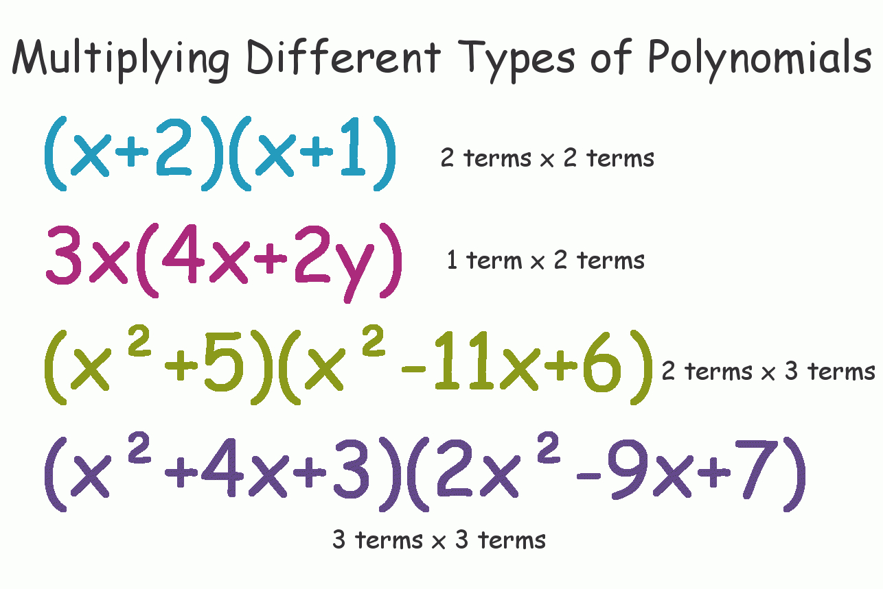 Multiply Polynomials With Examples  Foil  Grid Method  Owlcation Intended For Multiplying Monomials And Polynomials Worksheet