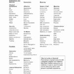 Music Therapy Worksheets Couples Therapy Worksheets As Homophones Within Marriage Help Worksheets