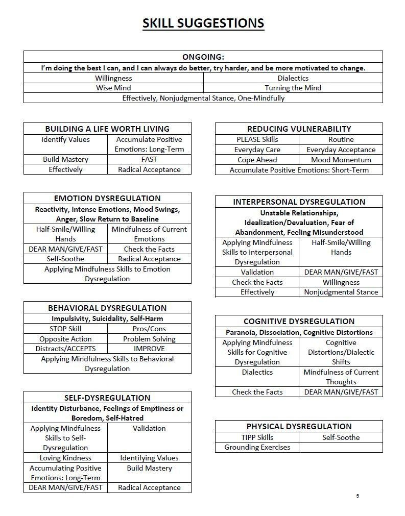 My "deciding Which Dbt Skill To Use" Cheat Sheet  Bpd Intended For Dear Man Dbt Worksheet