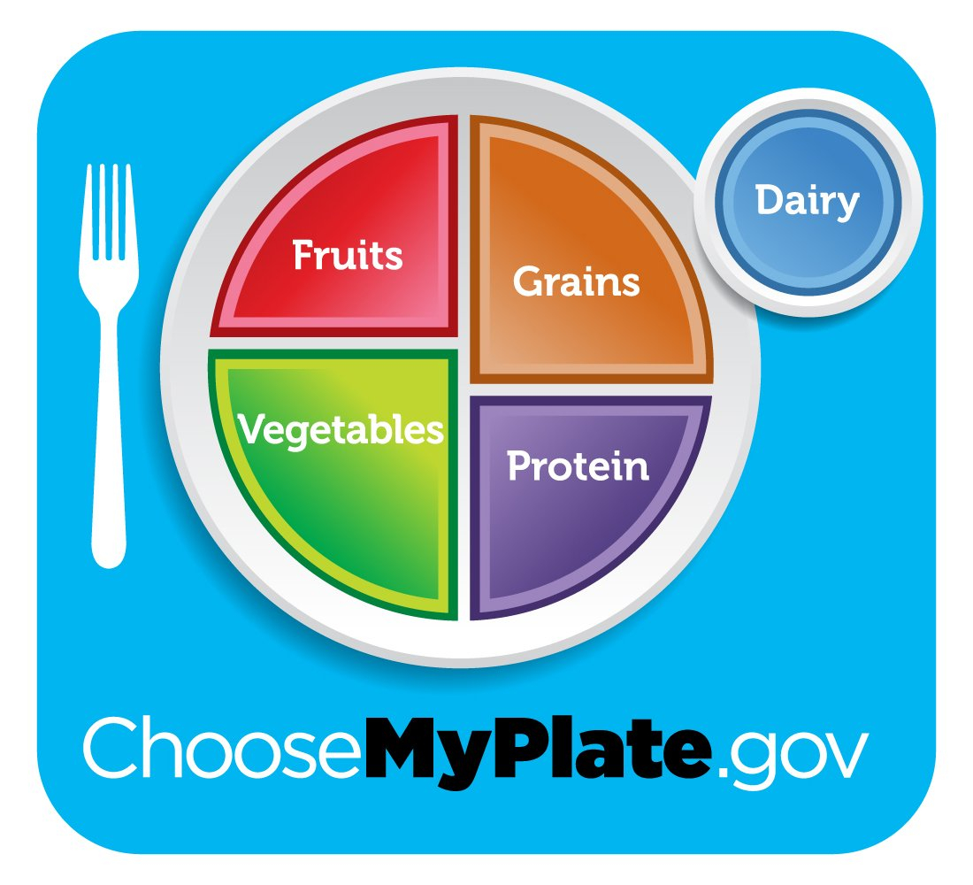 Myplate Graphic Resources  Choose Myplate As Well As Choose My Plate Worksheet