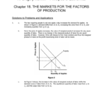 N Gregory Mankiw – Principles Of Economics Chapter 18 The As Well As Shifts In Demand Worksheet Answers