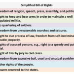 Name As Many Of The Founding Fathers As You Can  Ppt Download For Bill Of Rights Amendments 1 10 Worksheet
