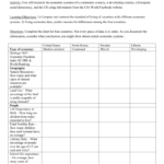 Name Comparative Systems Worksheet Activity You Will Research Throughout Economic Systems Worksheet