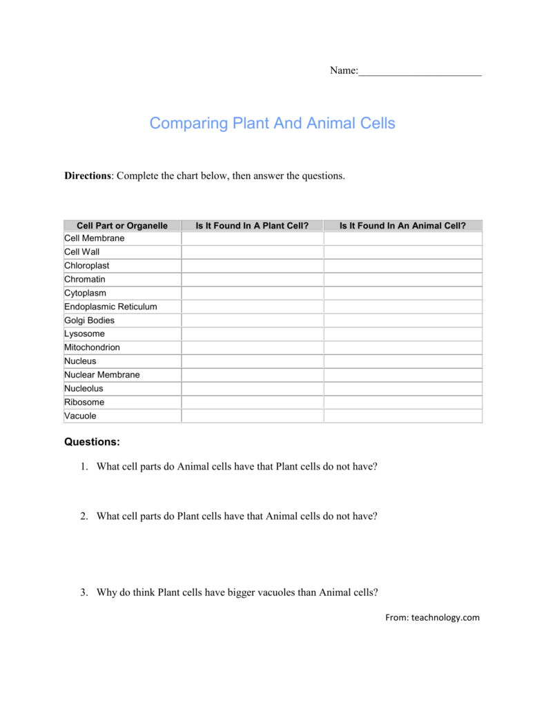 Name Comparing Plant And Animal Cells Directions Complete The Intended For Comparing Plant And Animal Cells Worksheet