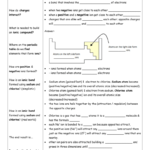 Name Date  Block  Chemthink Ionic Bonding Ionic Within Chemthink Covalent Bonding Worksheet Answers