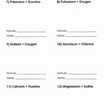 Naming And Writing Ionic And Covalent Writing Binary Ionic Formulas For Writing Binary Formulas Worksheet Answers