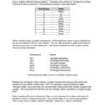 Naming Binary Covalent Compounds Also Naming Covalent Compounds Worksheet Answers