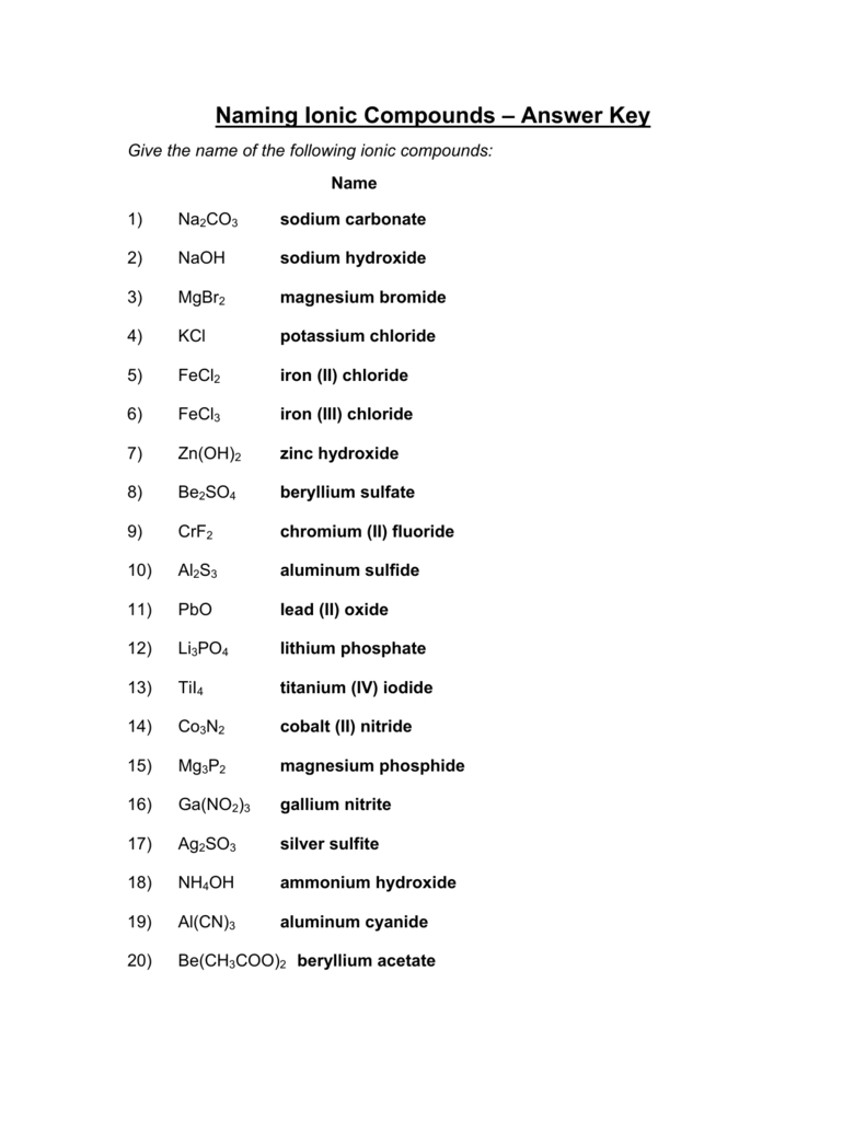 Naming Ionic Compounds – Answer Key And Chemical Formulas And Names Of Ionic Compounds Worksheet