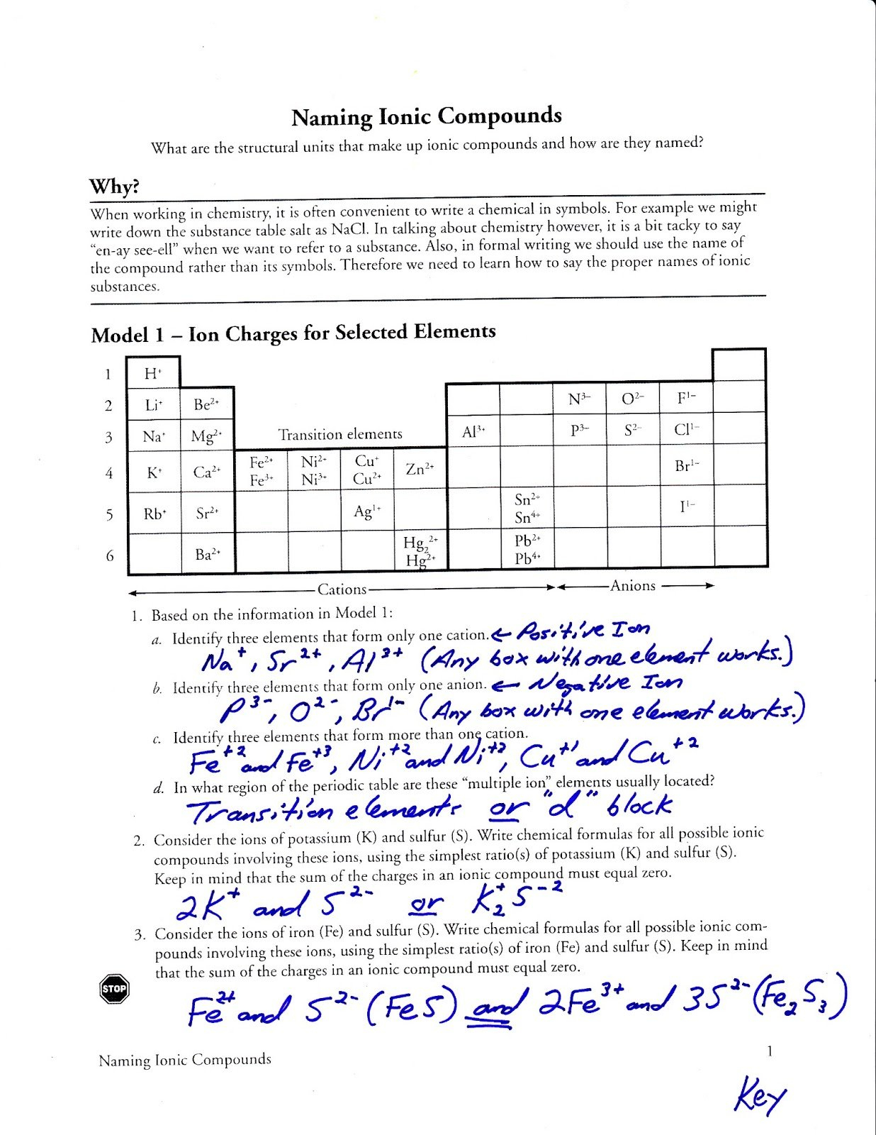 Naming Ionic Compounds Pogil  Best Car Update 20192020 In Naming Ionic Compounds Worksheet Pogil