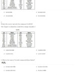 Naming Ionic Compounds Worksheet 6251024 Quiz Compound Rules 93836 Pertaining To Naming Ionic Compounds Worksheet Answers