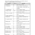 National Geographic Inside The Womb Multiples Worksheet Answers For In The Womb National Geographic Worksheet Answer Key