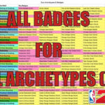 Nba 2K18: All Badges For All Archetypes [Pure&hybrid]   Youtube As Well As Nba 2K19 Badges Spreadsheet