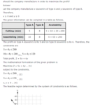 Ncert Solutions For Class 12 Maths Chapter 12 – Linear Programming Along With Linear Programming Worksheets With Solutions