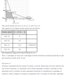 Ncert Solutions For Class 12 Maths Chapter 12 – Linear Programming In Linear Programming Worksheets With Solutions
