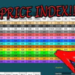 New* Rocket League Price Index!   Youtube Regarding Google Docs Spreadsheet Rocket League