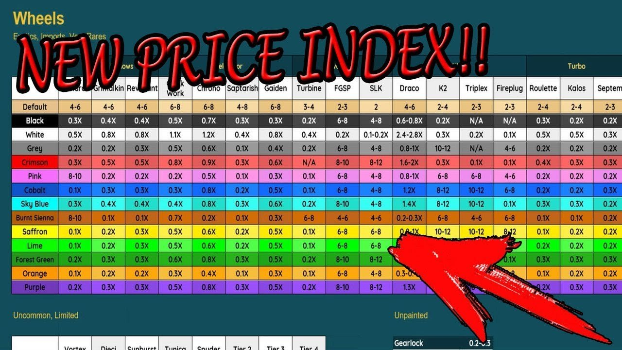 New* Rocket League Price Index!   Youtube Regarding Google Docs Spreadsheet Rocket League
