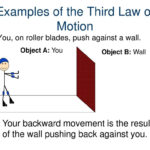 Newton's Second Law Of Motion Worksheet Answers Physics Classroom And Newton039S Second Law Of Motion Worksheet Answers
