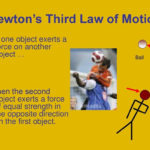 Newton's Second Law Of Motion Worksheet Answers Physics Classroom Inside Newton039S Second Law Of Motion Worksheet Answers