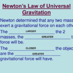Newton's Second Law Of Motion Worksheet Answers Physics Classroom With Newton039S Second Law Of Motion Worksheet Answers