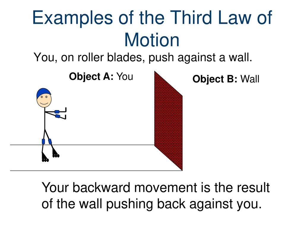 Newton's Second Law Of Motion Worksheet Answers Physics Classroom With Regard To Newton039S Laws Of Motion Worksheet Answers