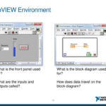 Ni Labview An Introduction To A Graphical System Design Environment ... Together With Write Delimited Spreadsheet Labview