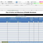 Nist 800 171 Plan Of Action And Milestones (Poa&m) Template Pertaining To Nist 800 171 Spreadsheet