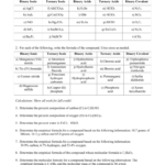 Nomenclature  Mole Application Worksheet With Nomenclature Worksheet 1